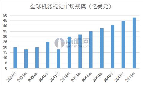 自動(dòng)化推進(jìn)制造業(yè)升級(jí) 檢測(cè)設(shè)備迎機(jī)遇2.jpg