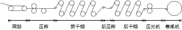 七喜HD700變頻器在造紙行業(yè)的應用2.jpg