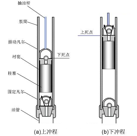 七喜HD700變頻器在油田抽油機上的應(yīng)用2.png