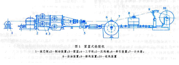 七喜變頻器在捻股機上的應(yīng)用01.png