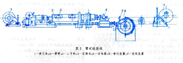 七喜變頻器在捻股機上的應(yīng)用02.png