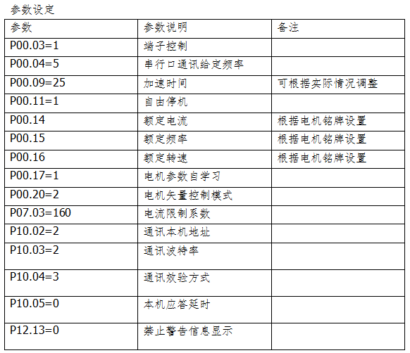 七喜變頻器在捻股機上的應(yīng)用06.png