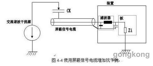 變頻器干擾來源及其抑制措施4.jpg