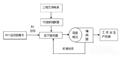 伺服控制系統(tǒng)在成型機(jī)中的應(yīng)用2.jpg