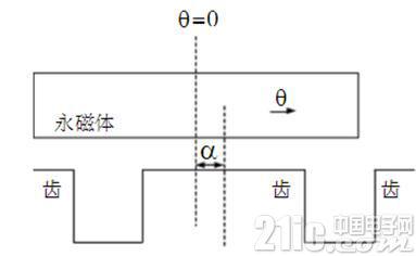 轉(zhuǎn)矩波動(dòng)的原理與測(cè)試方法4.jpg