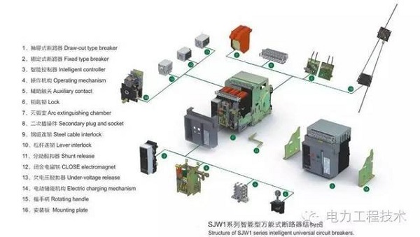 電力工程技術(shù)—低壓斷路器解析1.jpg