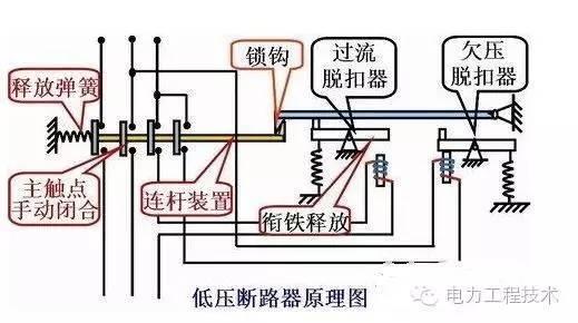 電力工程技術(shù)—低壓斷路器解析3.jpg