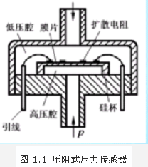 壓力傳感器原理及應(yīng)用-稱重技術(shù)1.png