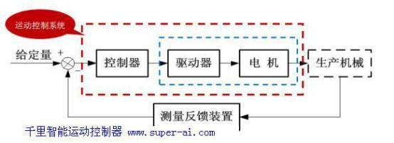 淺談運(yùn)動(dòng)控制器.jpg